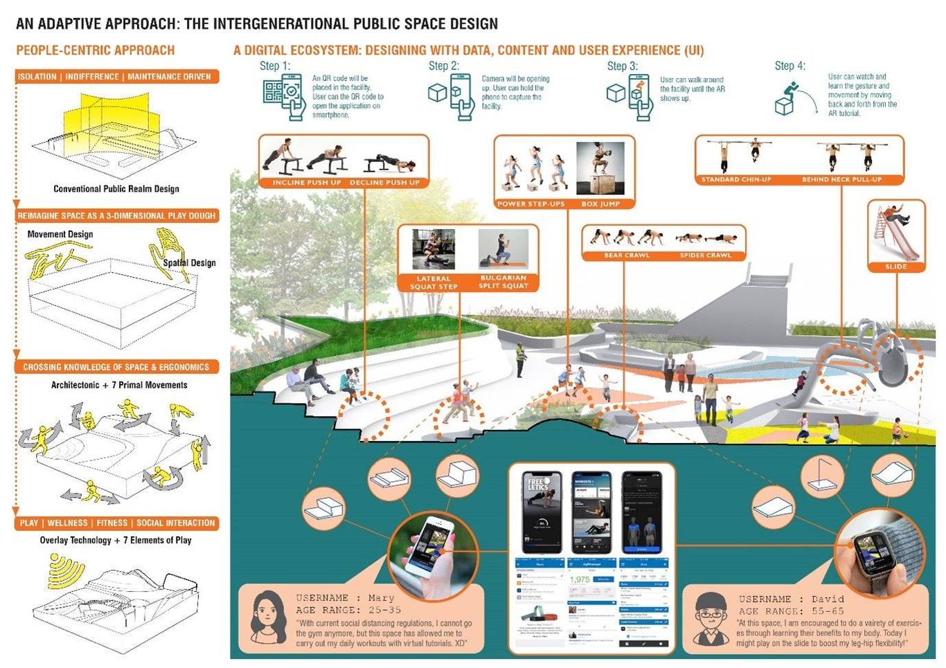 DigitalAECOM - Designing public spaces through people and data