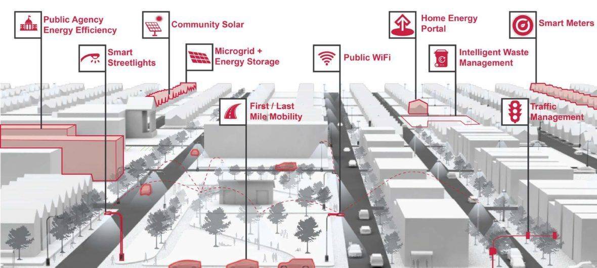 ComEd microgrid and smart community support