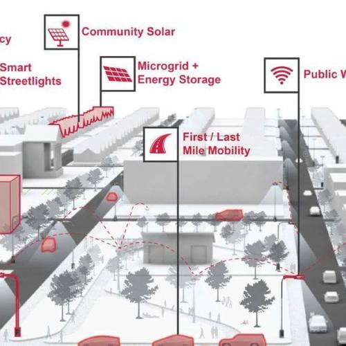 ComEd microgrid and smart community support