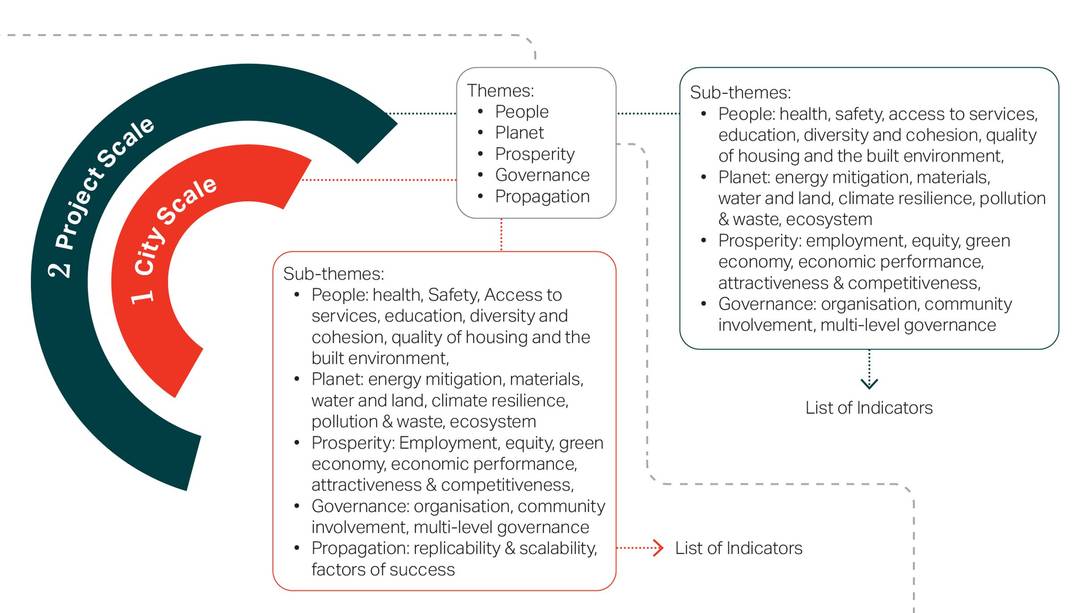 DigitalAECOM - A framework for measuring digital city livability